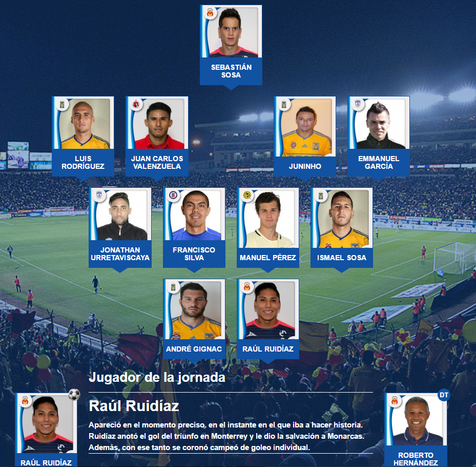 El 11 ideal de la jornada 17 del futbol mexicano revista liga bancomer clausura 2017